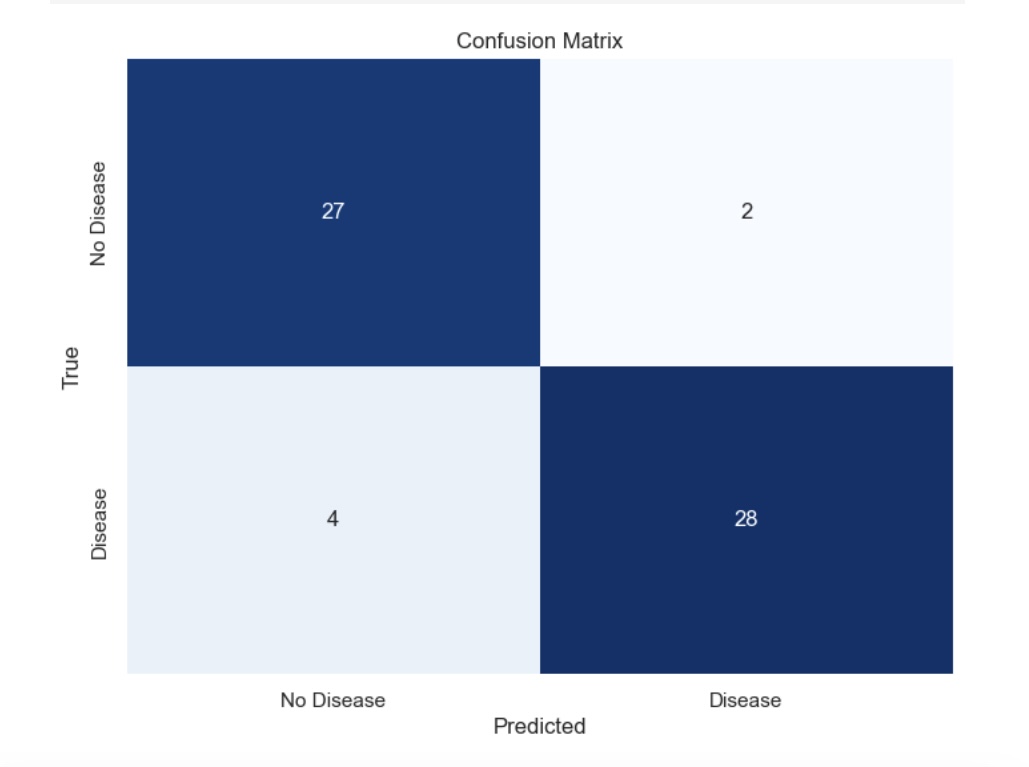 Model Performance Metrics