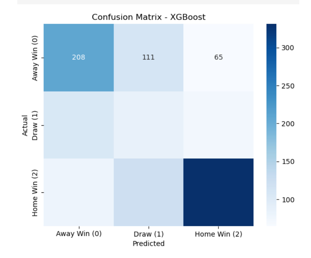 UEFA Euro 2024 Prediction Visualization 1
