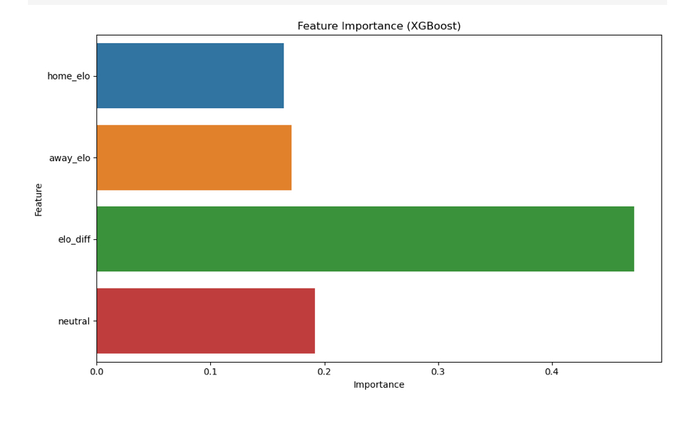 UEFA Euro 2024 Prediction Visualization 2